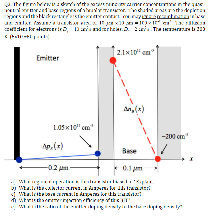 Q3. The figure below is a sketch of the excess