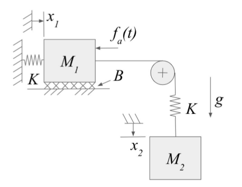 Solved The pulley of the system shown below has no friction | Chegg.com