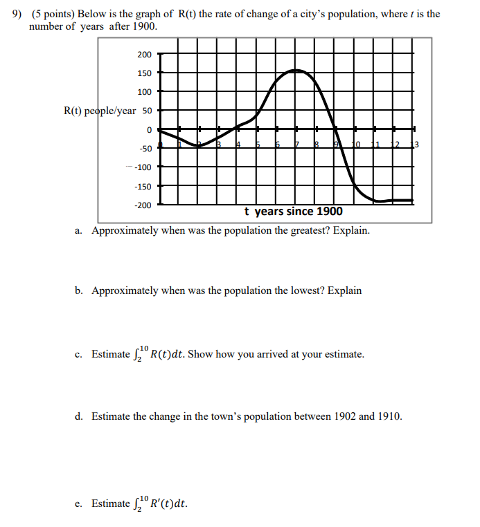 Solved 9) (5 points) Below is the graph of R(t) the rate of | Chegg.com