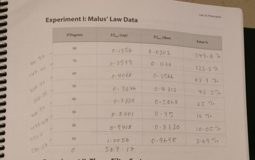 malus law experiment viva questions