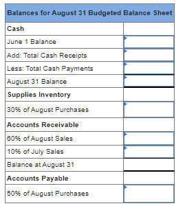Solved Paul's Pool Service provides pool cleanIng, chemical | Chegg.com