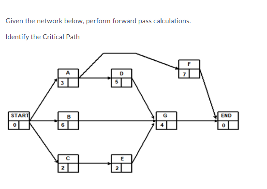 Solved Given the network below, perform forward pass | Chegg.com