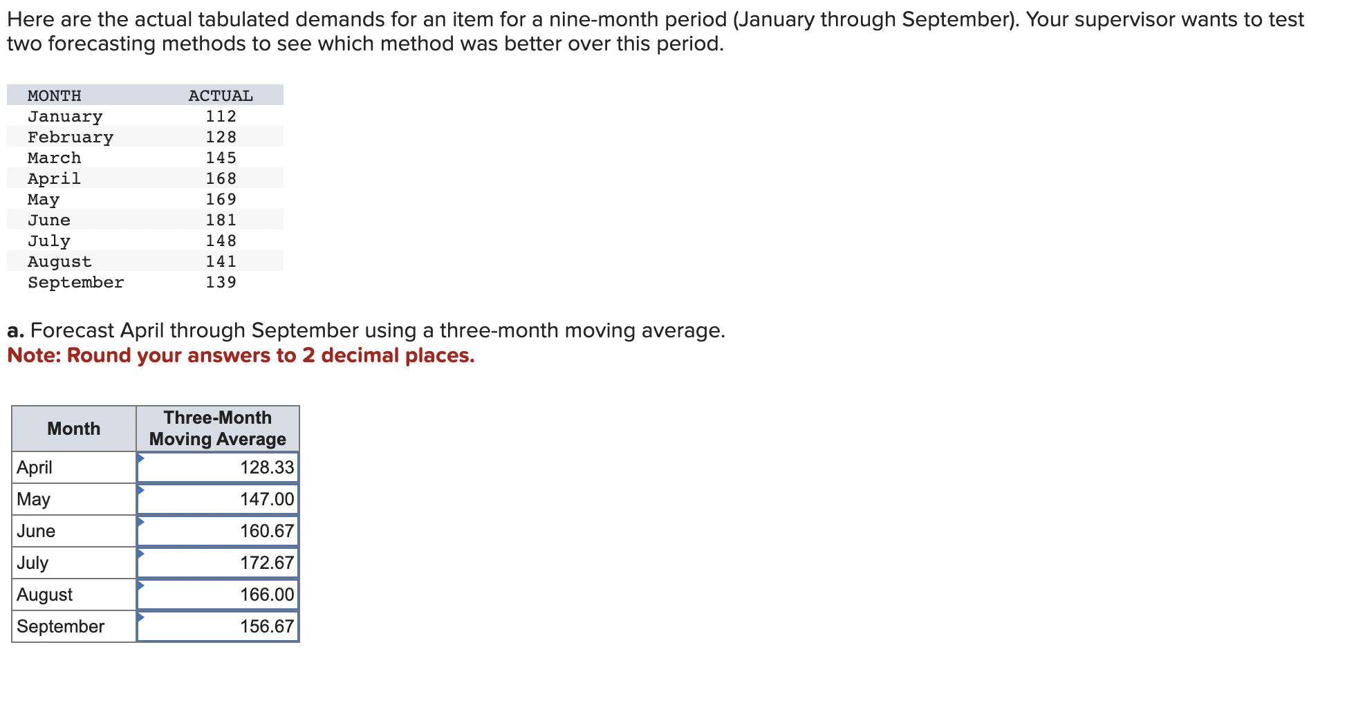 Solved B. Use Simple Exponential Smoothing With An Alpha | Chegg.com