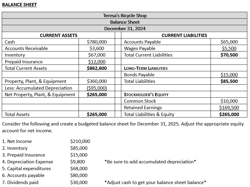 solved-balance-sheet-consider-the-following-and-create-a-chegg