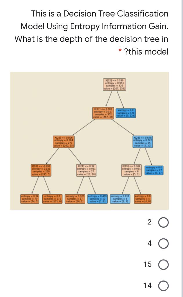 Solved This Is A Decision Tree Classification Model Using 1874