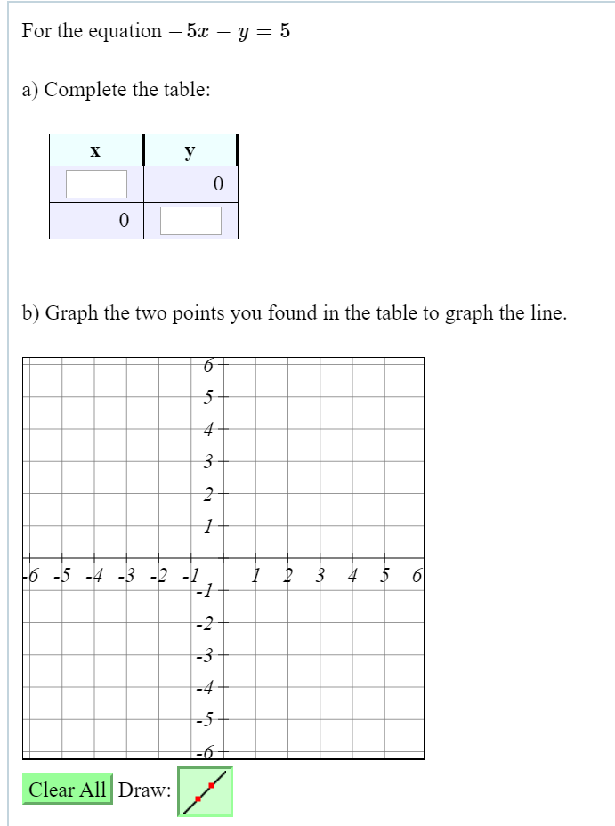 Solved For the equation – 5x – y = 5 a) Complete the table: | Chegg.com