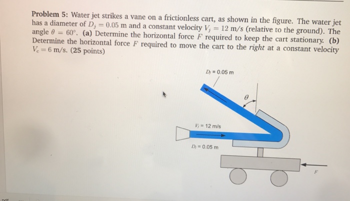 Solved Problem 5: Water jet strikes a vane on a frictionless | Chegg.com