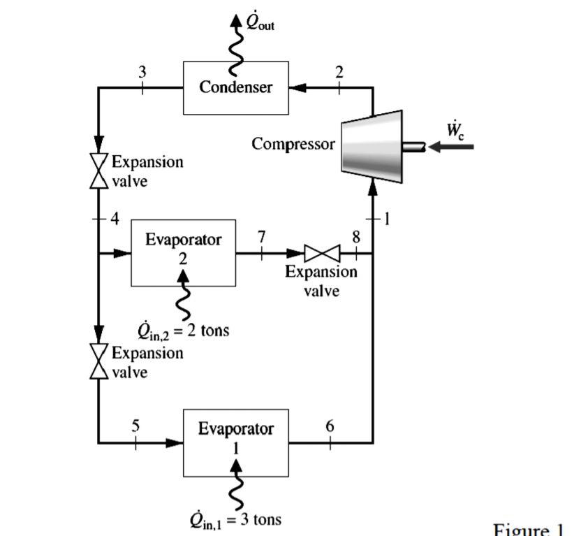 Solved 1. Figure 1 shows the diagram of a vapour compression | Chegg.com