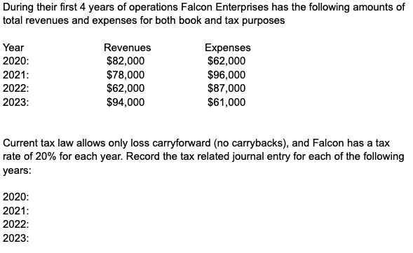 Solved During Their First 4 Years Of Operations Falcon