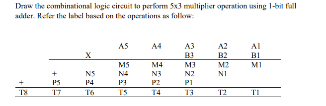 Draw the combinational logic circuit to perform 5×3 | Chegg.com