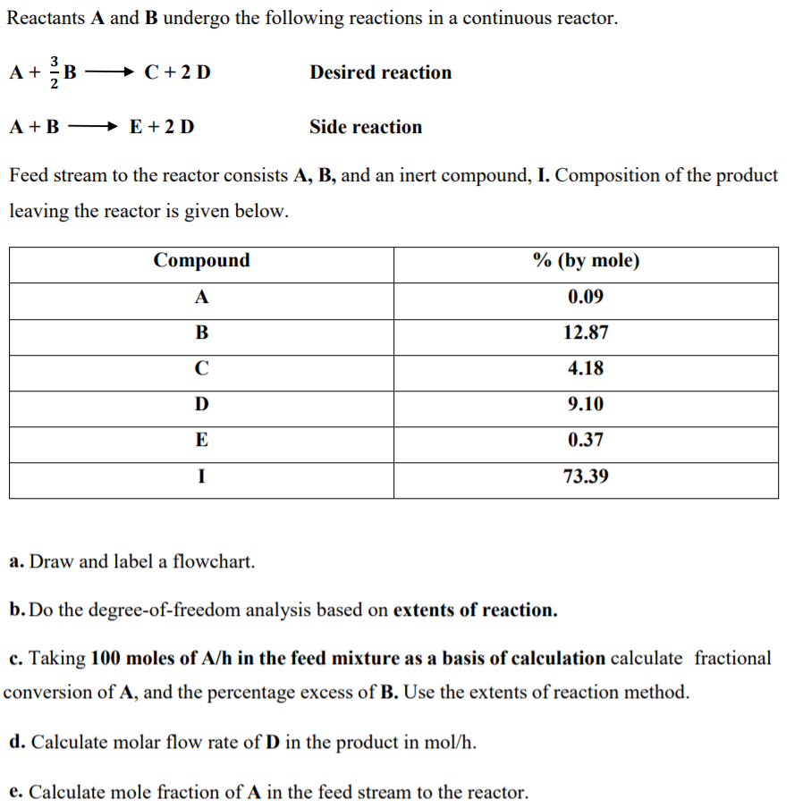 Solved Reactants A And B Undergo The Following Reactions In | Chegg.com