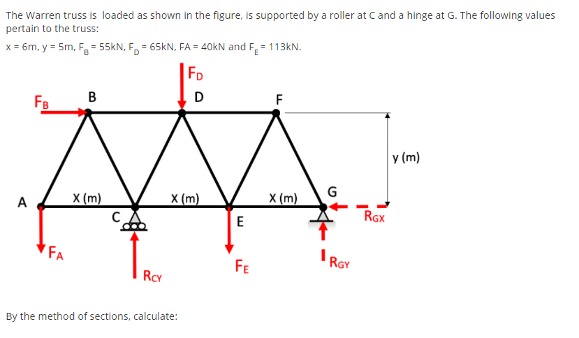 Solved The Warren truss is loaded as shown in the figure, is | Chegg.com