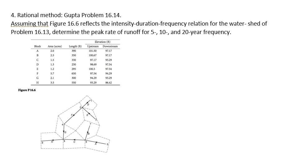 4. Rational method: Gupta Problem 16.14. Assuming | Chegg.com
