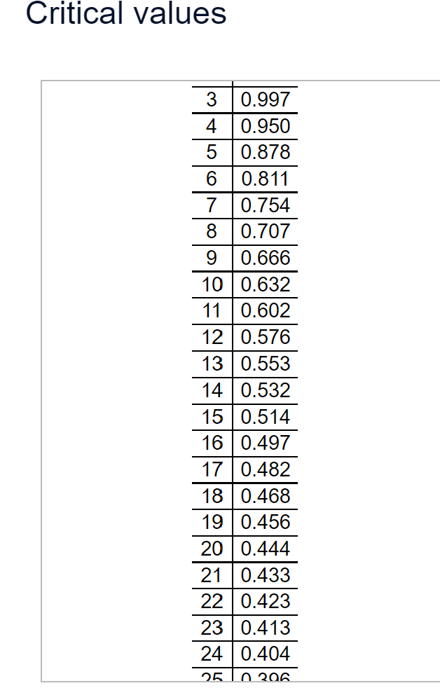 Solved The data in the table to the right are based on the | Chegg.com