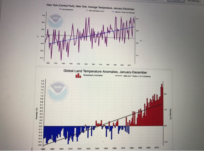 Solved How are New York Central Park average temperature