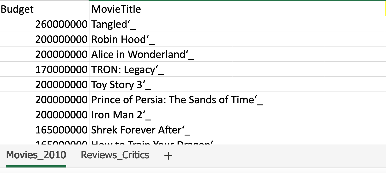 IMDb - Check out this week's #TopTitles! 🍿 #TheLastOfUs is climbing the  charts! Which titles are you adding to your watchlist? Click below to learn  more👇 🌃 The Last of Us