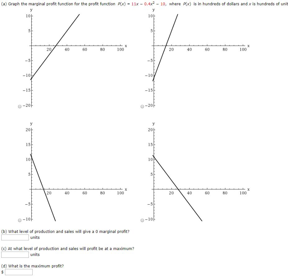 Solved (a) Graph the marginal profit function for the profit | Chegg.com