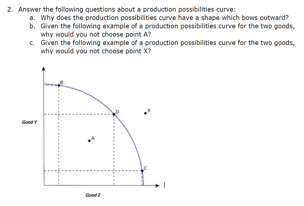 production possibility curve