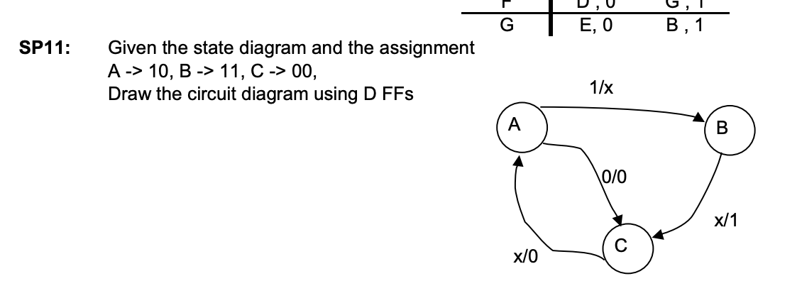 11: Given the state diagram and the assignment A→>10, | Chegg.com