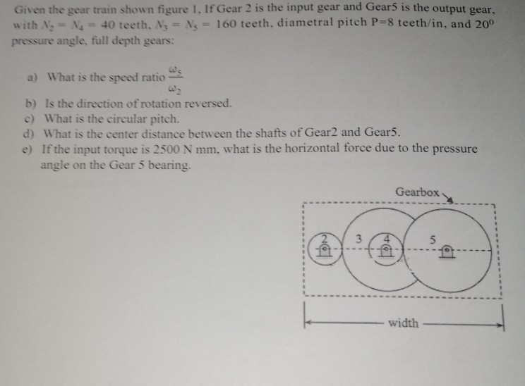 Solved Given the gear train shown figure 1. If Gear 2 is the | Chegg.com