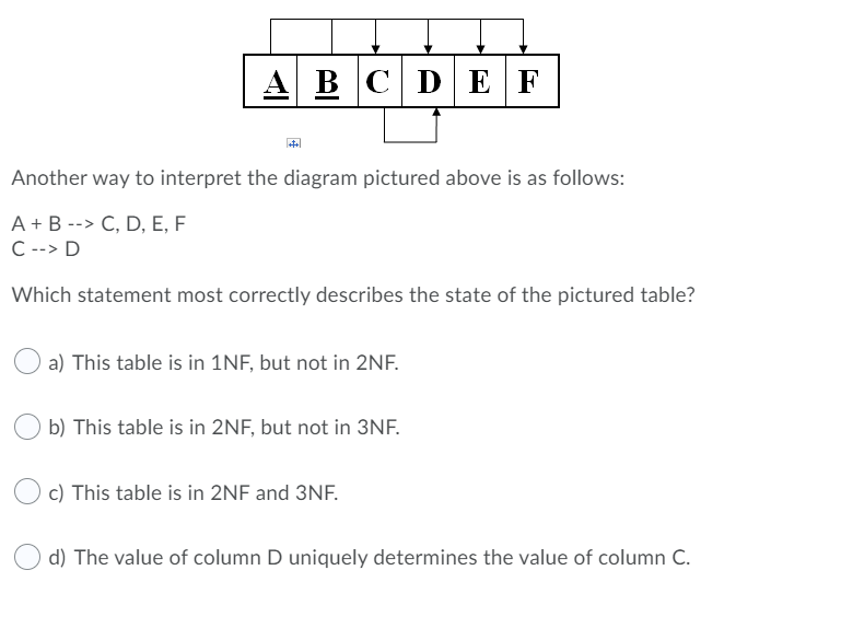 Solved A B C D E F Another way to interpret the diagram | Chegg.com