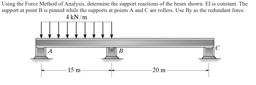 Solved Using the Force Method of Analysis, determine the | Chegg.com