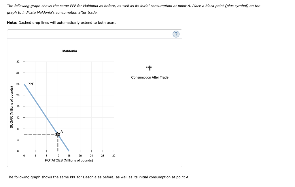 solved-9-specialization-and-trade-when-a-country-has-a-chegg