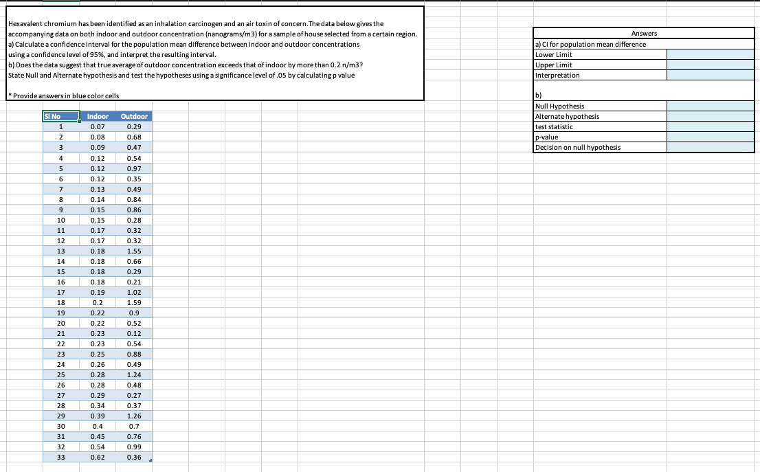 Solved Hexavalent chromium has been identified as an | Chegg.com