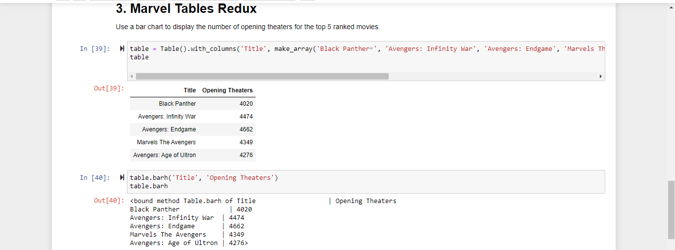 I cant figure out why my bar chart is not showing up,