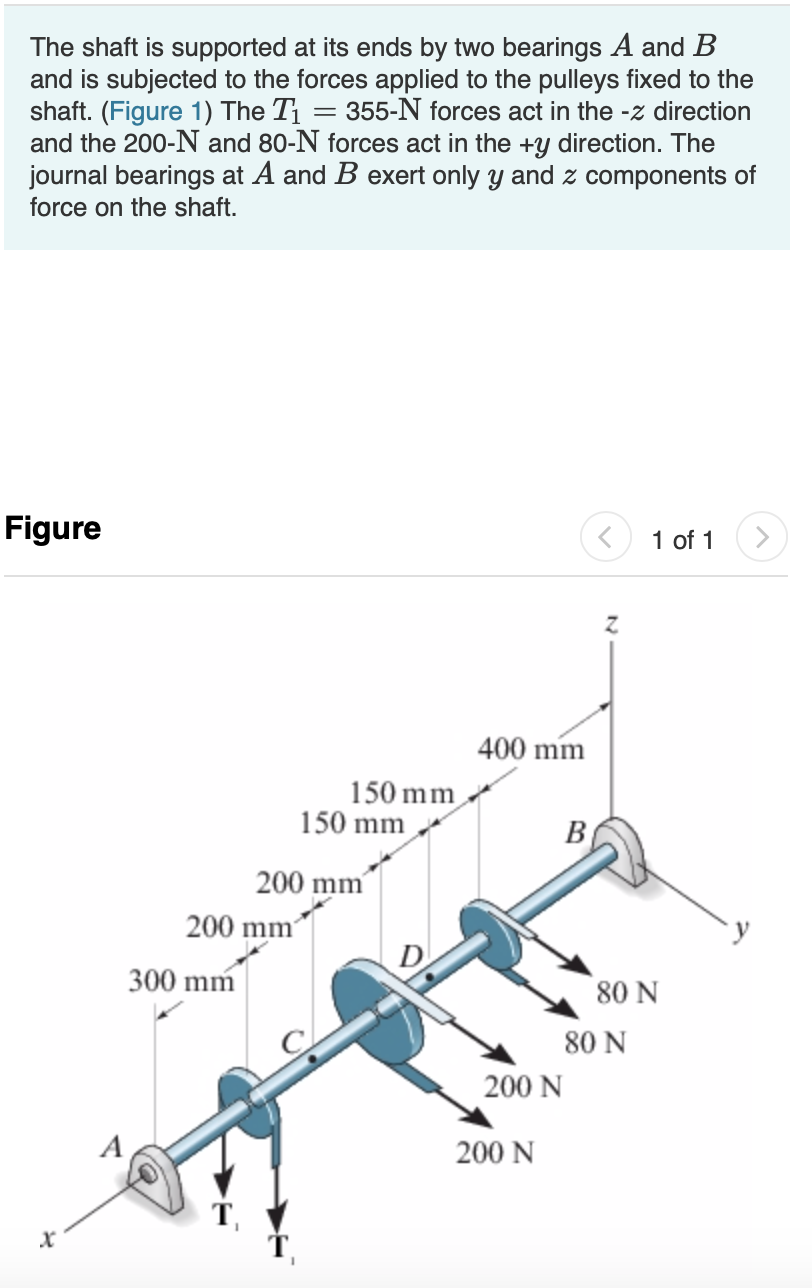 Solved The Shaft Is Supported At Its Ends By Two Bearings A | Chegg.com