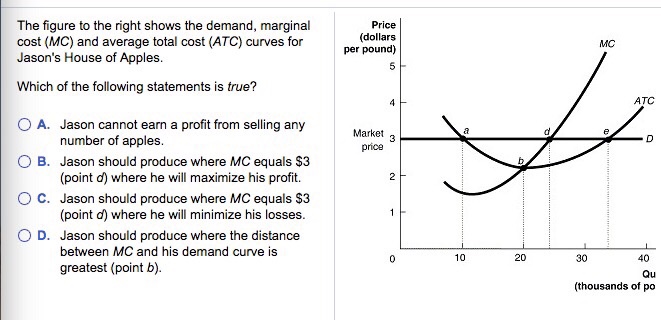 Solved Total revenue at the profit -maximizing level of | Chegg.com