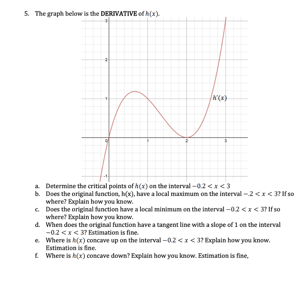 Solved 5. The graph below is the DERIVATIVE of h(x). h'(x) | Chegg.com