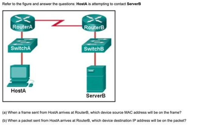Refer to the figure and answer the questions: HostA | Chegg.com