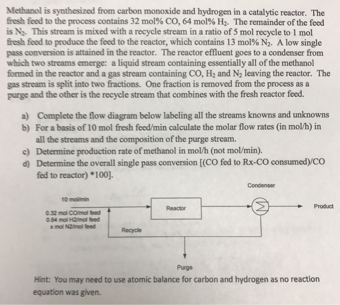 Solved Methanol is synthesized from carbon monoxide and