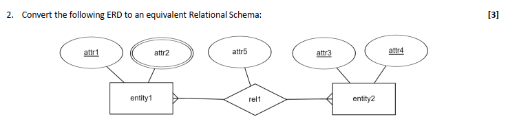Solved 2. Convert the following ERD to an equivalent | Chegg.com