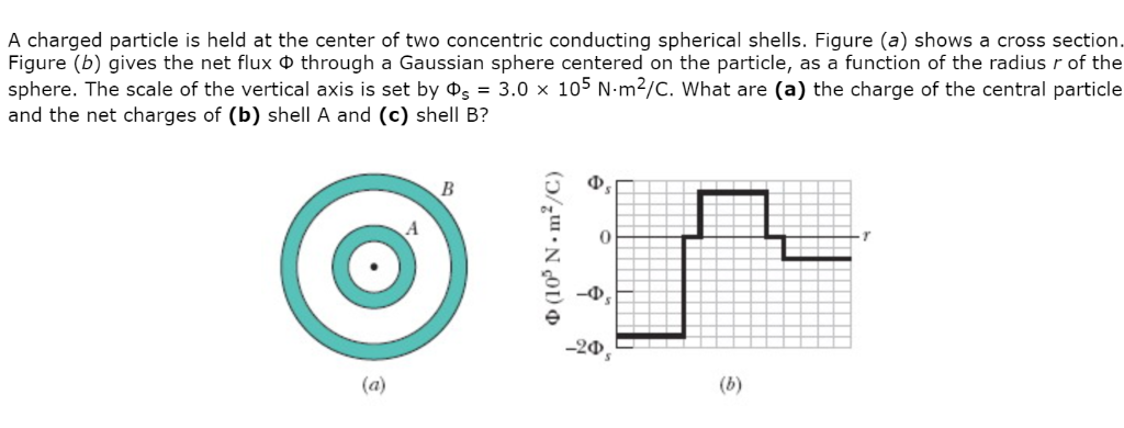 Solved A Charged Particle Is Held At The Center Of Two | Chegg.com