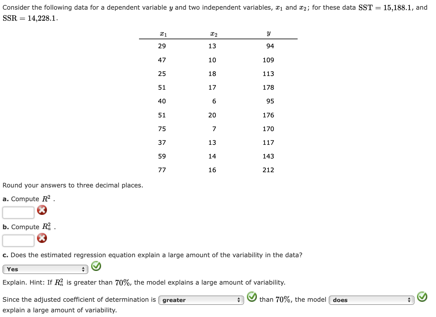 Solved Consider The Following Data For A Dependent Variable | Chegg.com