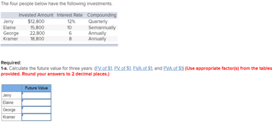 Solved The four people below have the following investments. | Chegg.com