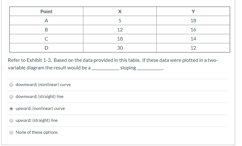 Solved I don't know if the selected answer is correct, soon | Chegg.com