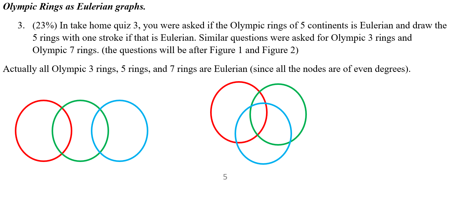 Olympic Rings as Eulerian graphs. 3. (23%) In take | Chegg.com
