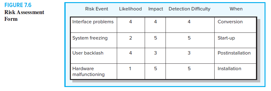 Silver fiddle construction case study answers 07 image