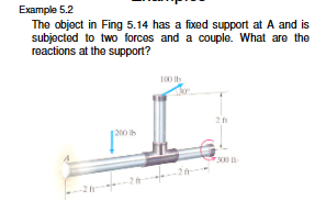 Solved Example 5.2 The object in Fing 5.14 has a fixed | Chegg.com
