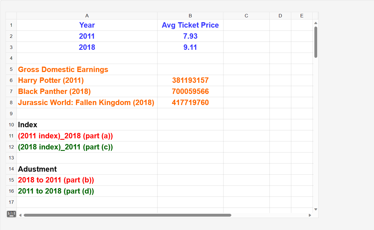 solved-the-average-movie-ticket-price-in-2011-was-7-93-and-chegg