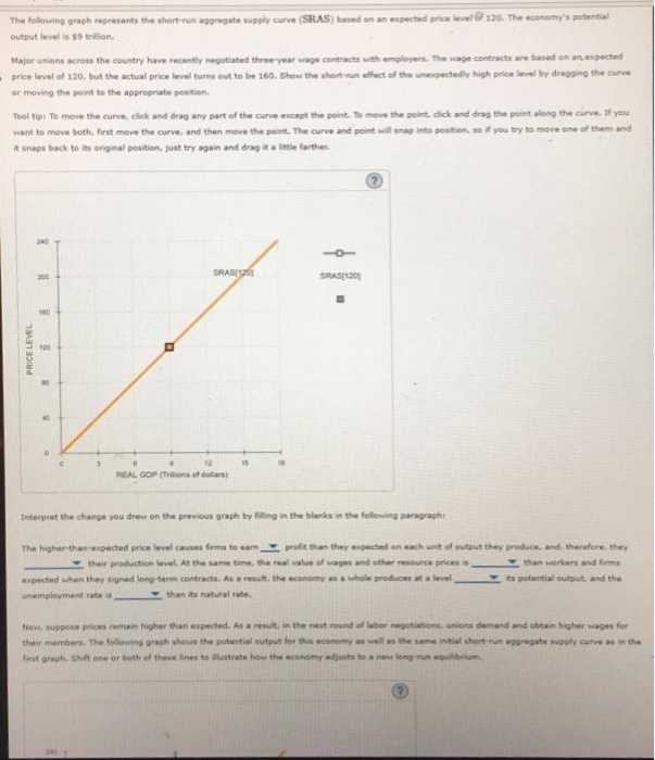 Solved The following graph represents the shortrun