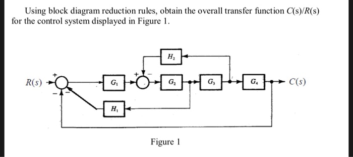 Block Diagram Control System Examples Pdf - Diagram Media