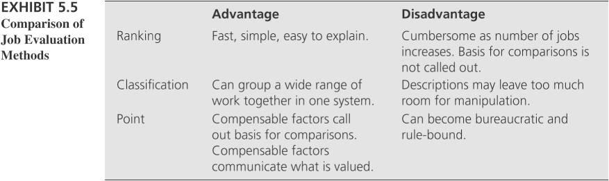 Hrmg 460 Exam 1 Flashcards Chegg Com