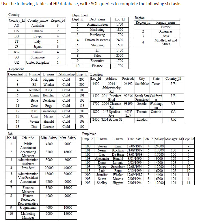 Solved Use the following tables of HR database, write SQL | Chegg.com