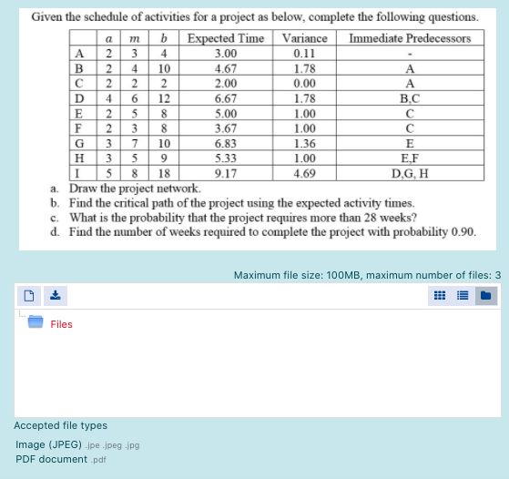 Solved m Given the schedule of activities for a project as | Chegg.com