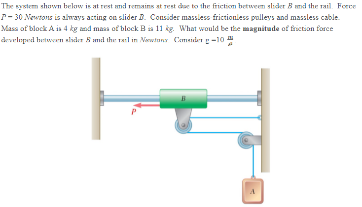 Solved The system shown below is at rest and remains at rest | Chegg.com