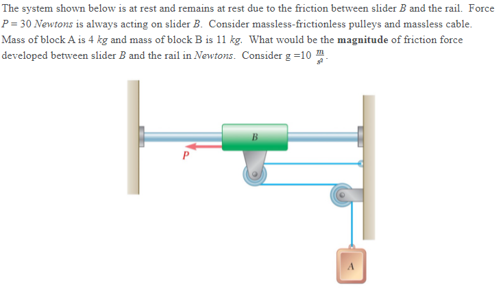 Solved The System Shown Below Is At Rest And Remains At Rest | Chegg.com